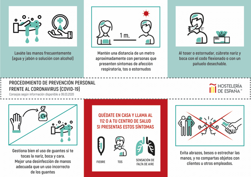 Medidas prevención covid19