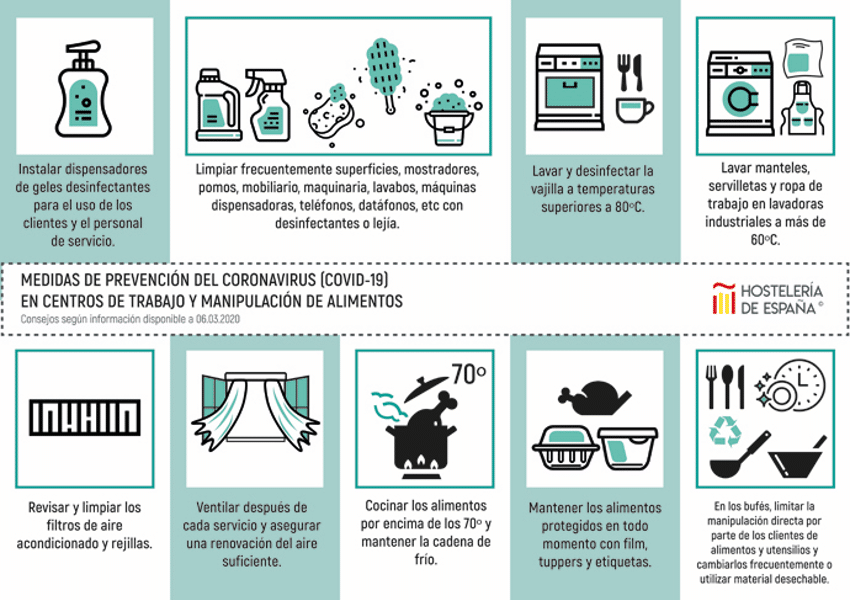 Medidas protección coronavirus