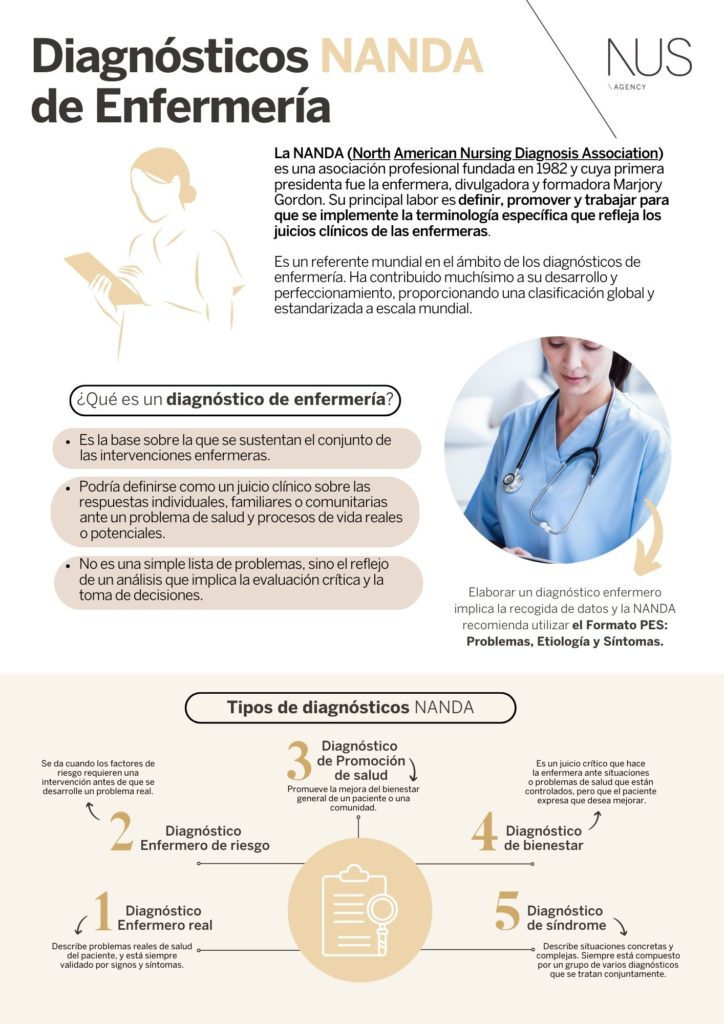 infografia-diagnosticos-nanda-enfermeria