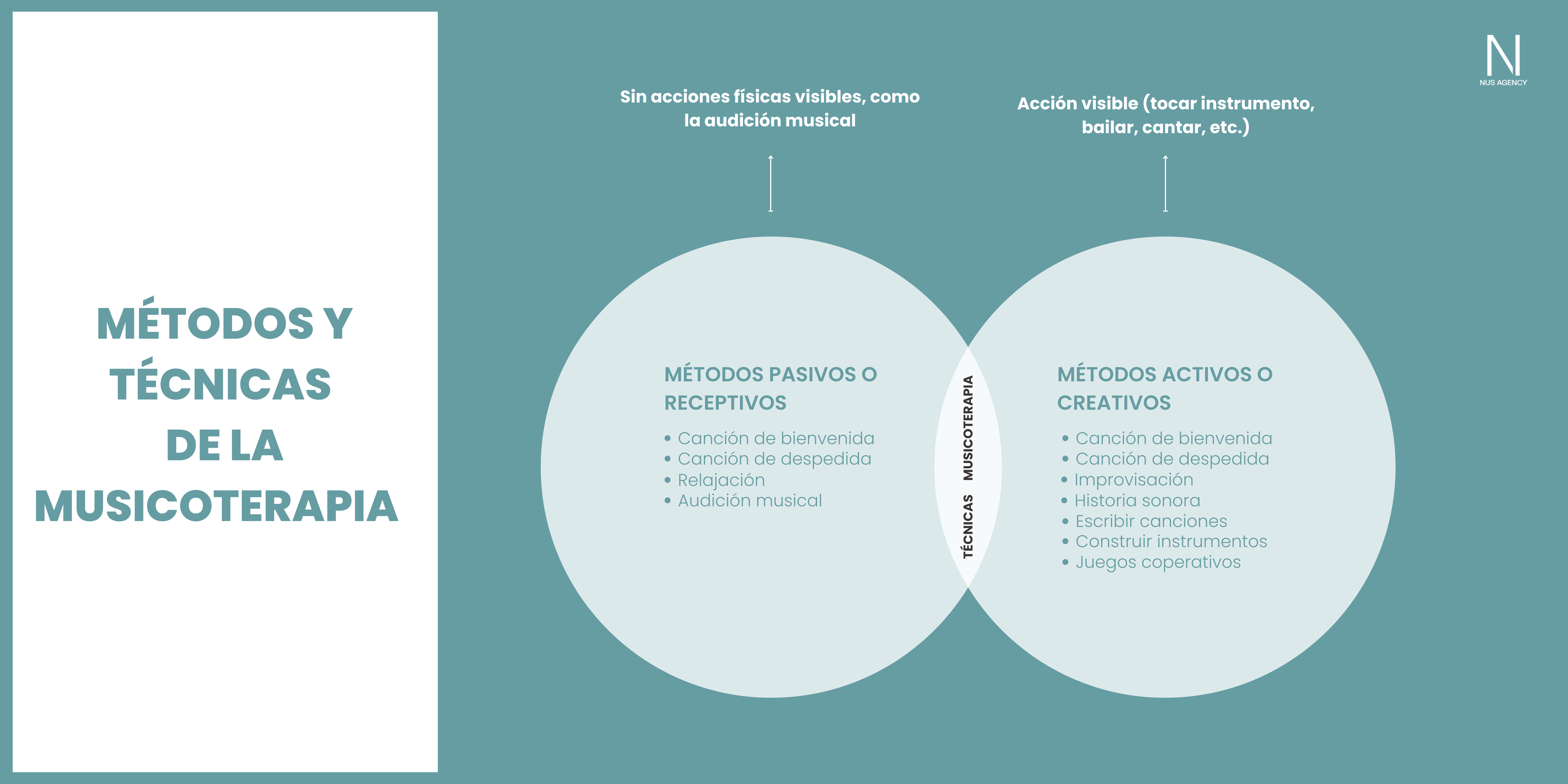 Tecnica musicoterapia1