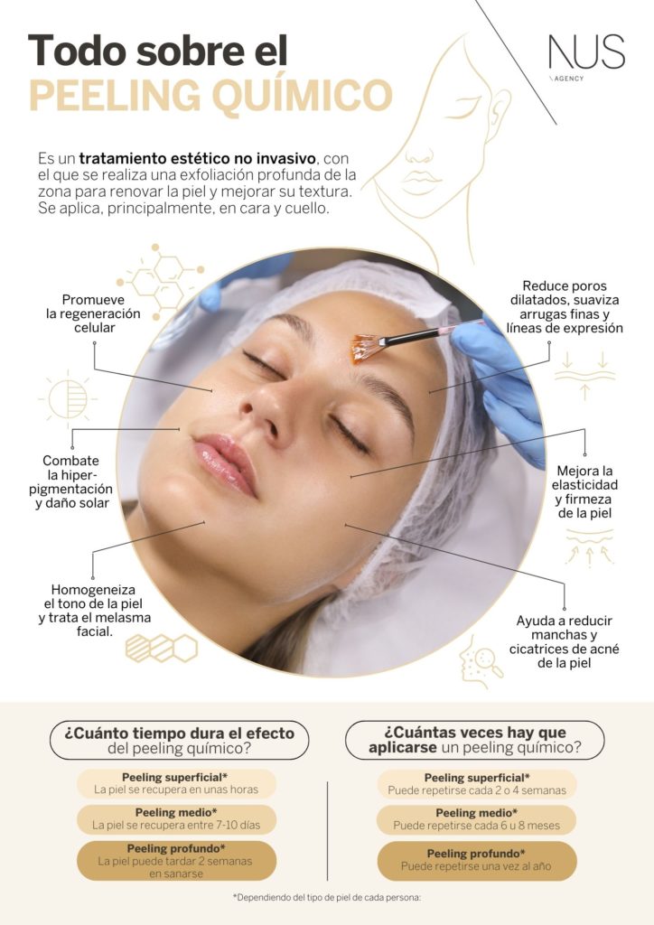 infografia-peeling-quimico